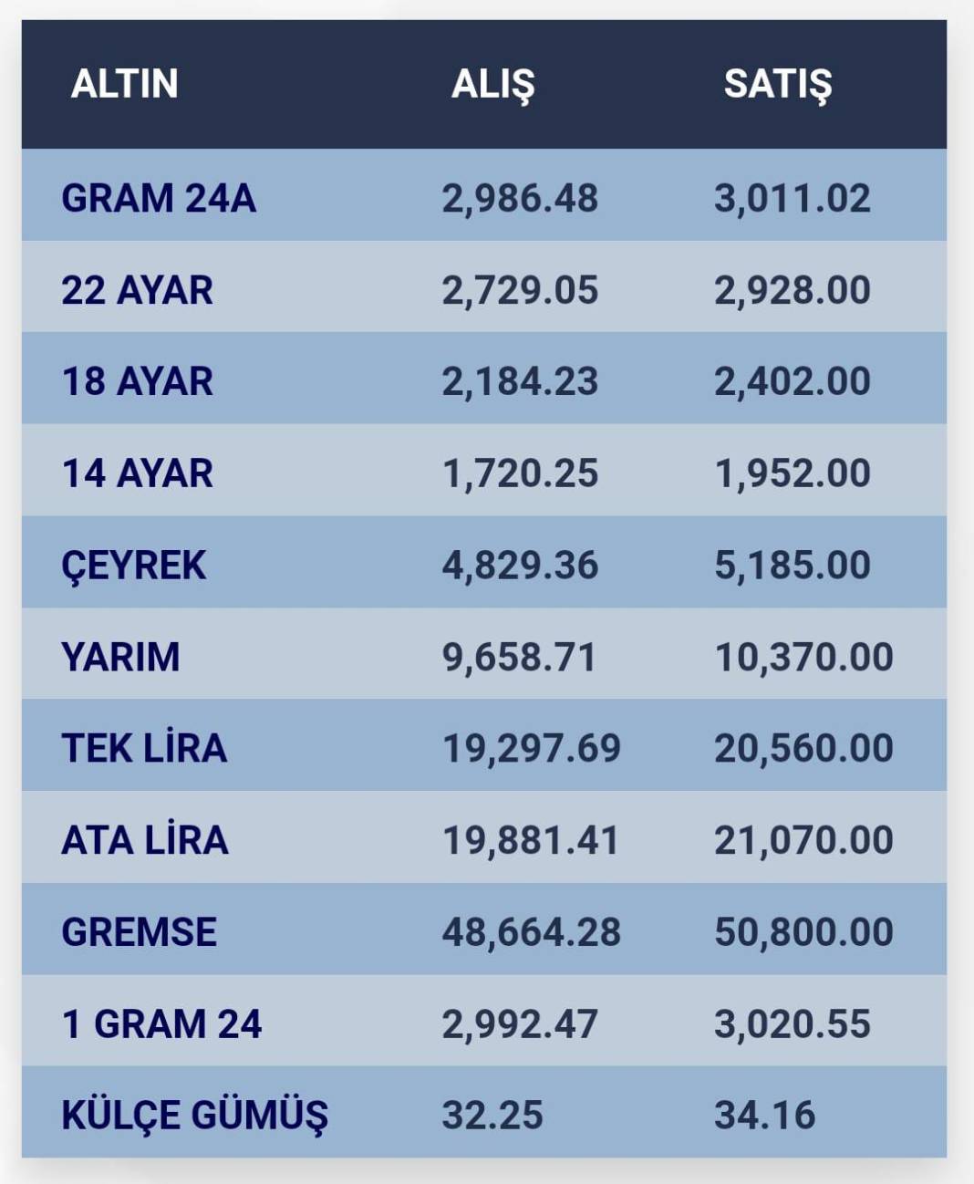 Konya’da altın fiyatları ve güncel döviz kurları I 29 Aralık 2024 8